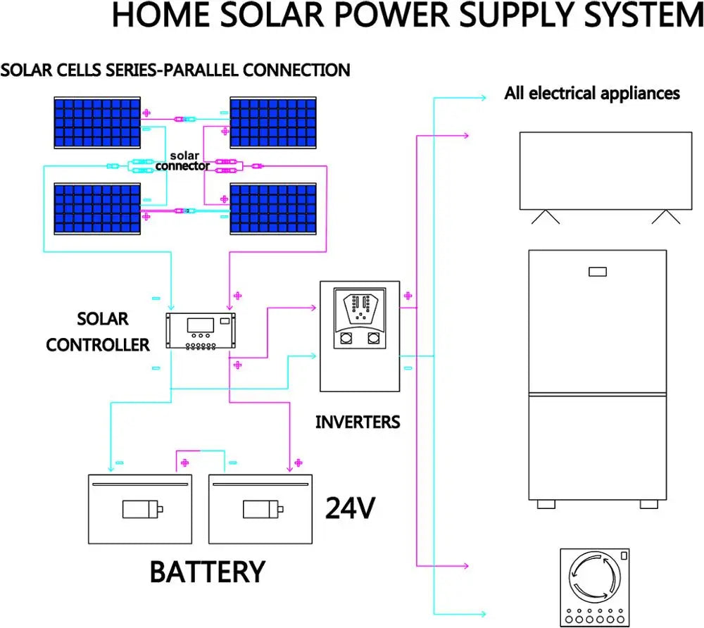 12V Flexible Solar Panel Kit 100W 200W 300W Solar Panels with Solar Controller for Boat Car RV and Battery Charger