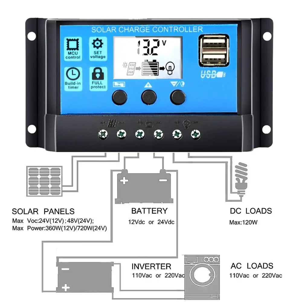 12V Flexible Solar Panel Kit 100W 200W 300W Solar Panels with Solar Controller for Boat Car RV and Battery Charger