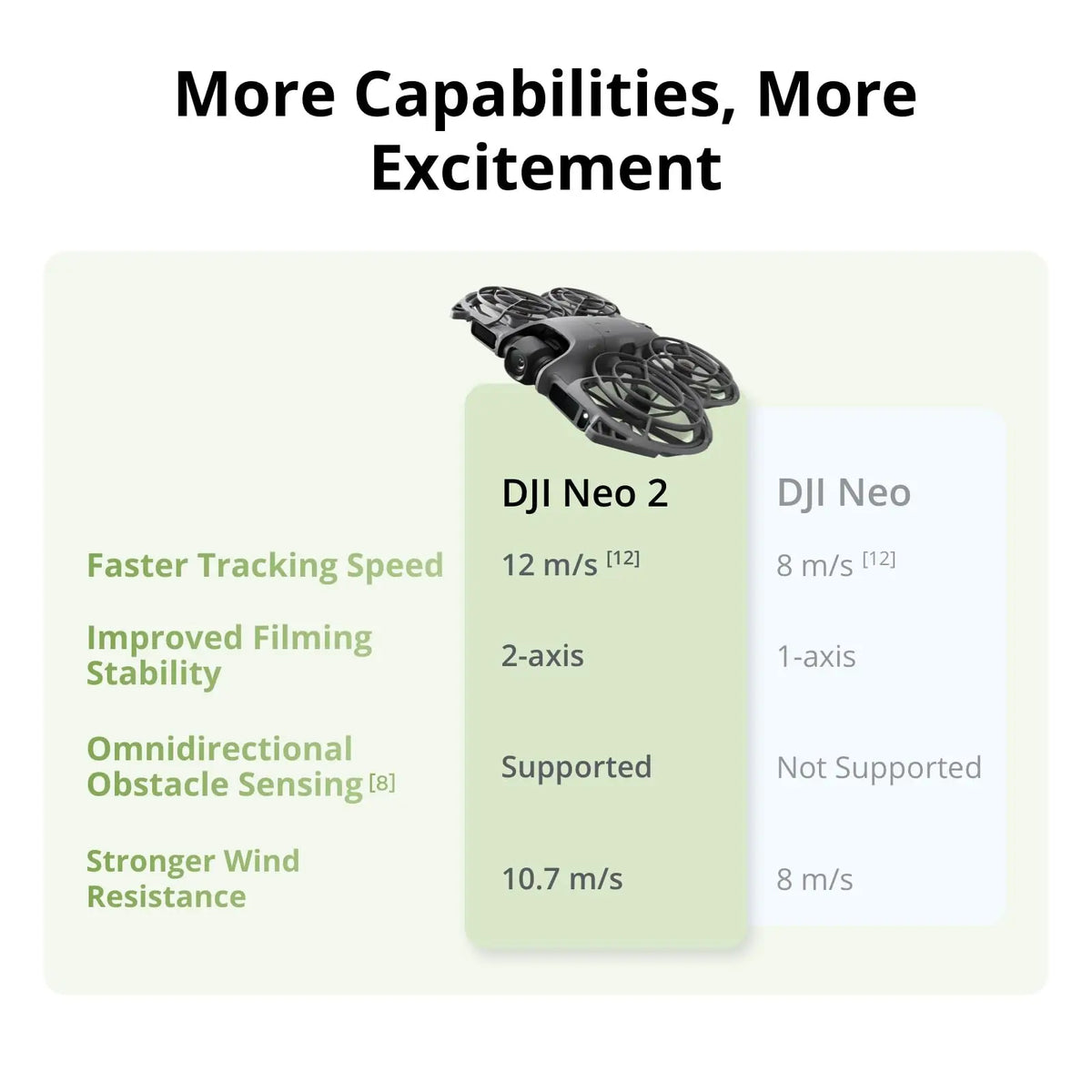 DJI Neo 2 Foldable 4K Camera Drone With Gesture Control