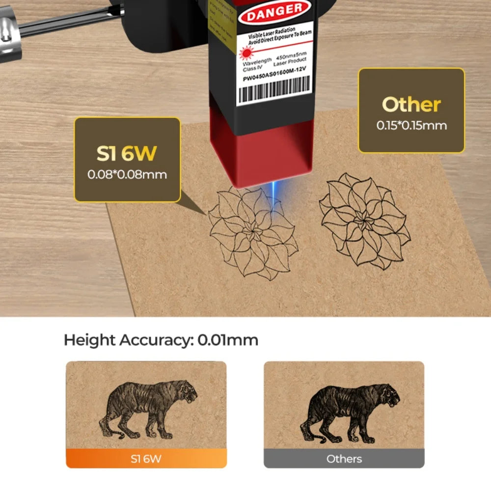ACMER S1 6W Mini Portable Laser Engraver High Precision CNC Cutting Tools Engraving Machine for DIY Wood Glass Acrylc Beginner