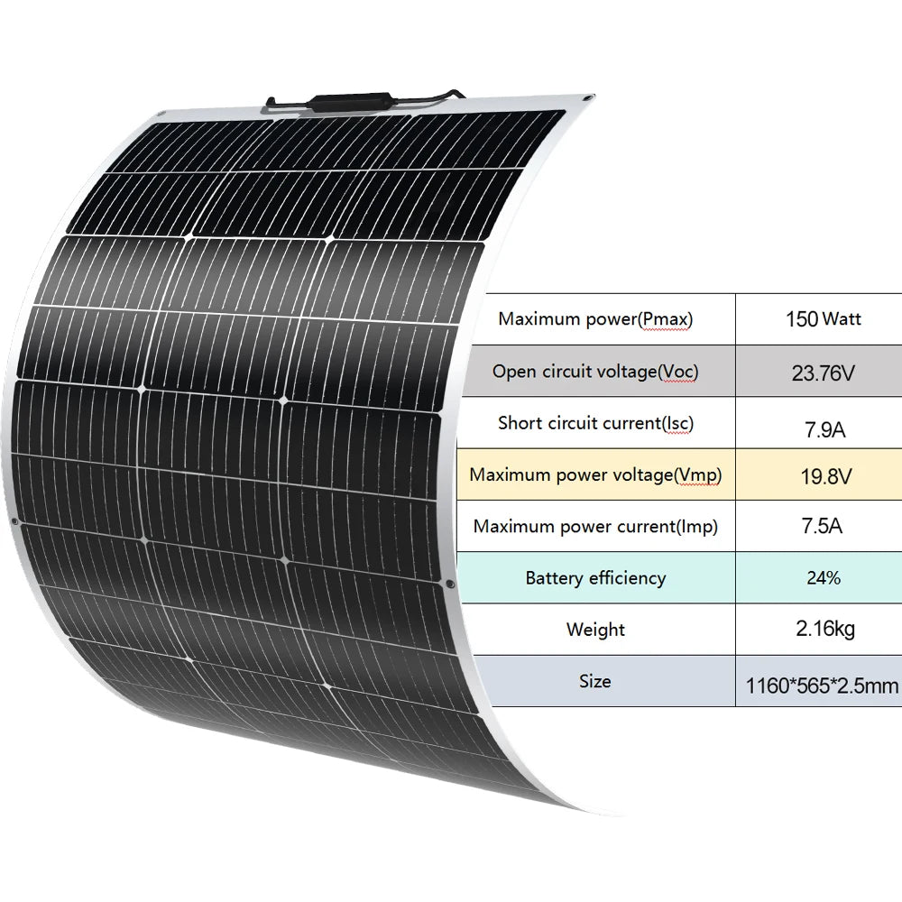 BOGUANG Semi-Flexible Solar Panel Balcony Photovoltaic PV 1500W 600W 450W 300W 150W 12 Volt | IP67 | Grade A Cells | PET | ETFE