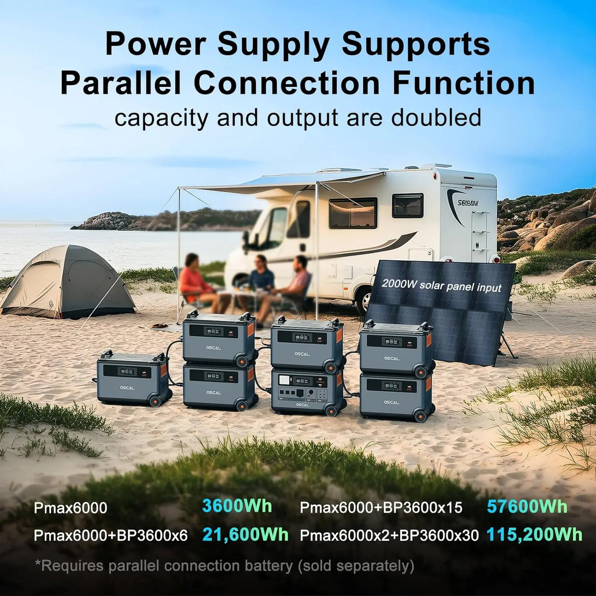OSCAL PM6000 Portable Power Station 6000W,3600wh LiFePO4 Surge Solar Generator, 1.5H Fast Charge UPS for Home Backup Hurricane Blackout Camping Off-Grid