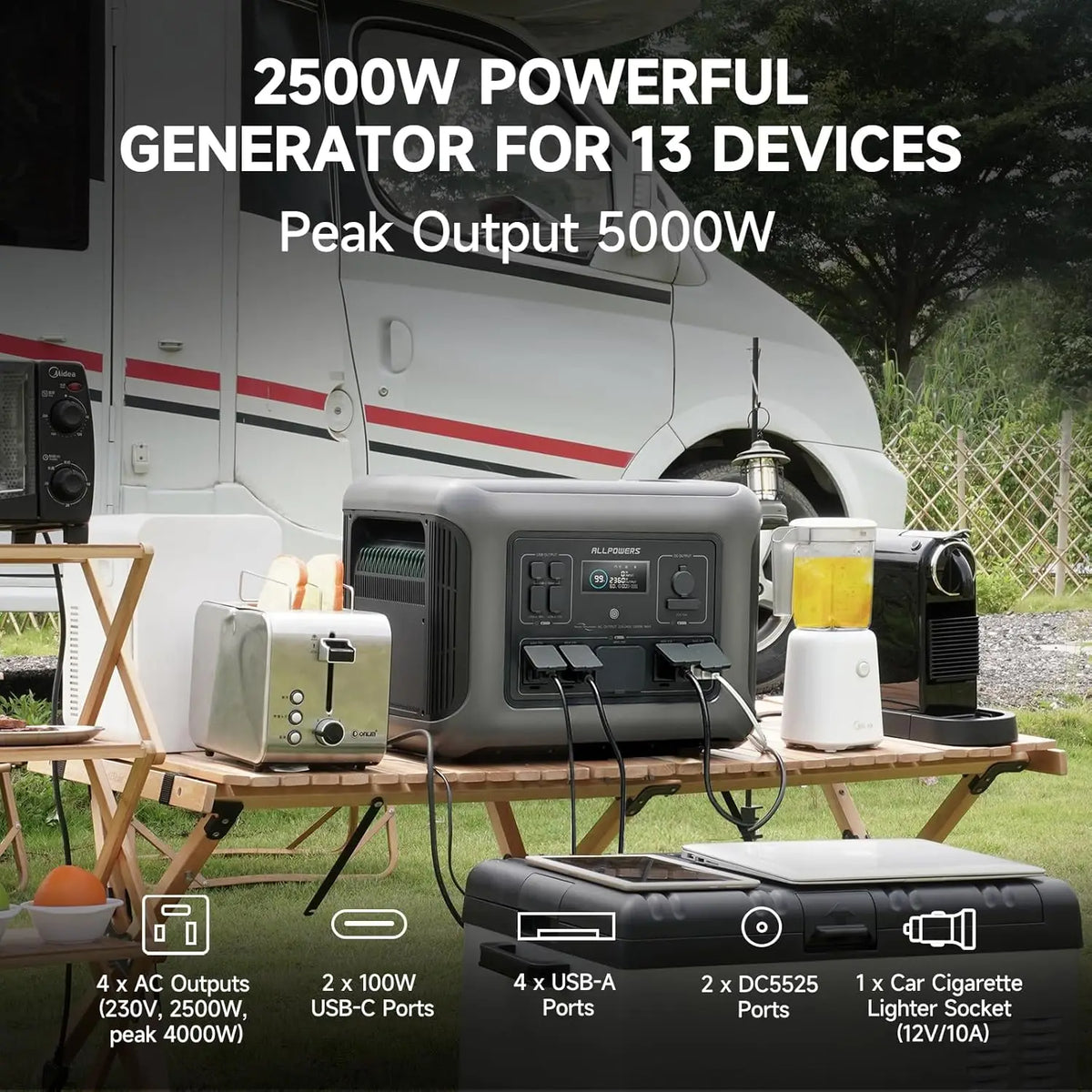 ALLPOWERS R2500 Solar Generator 2500W 1920Wh Portable Power Station & SP027 100W Foldable Solar Panels Charger for Camping home