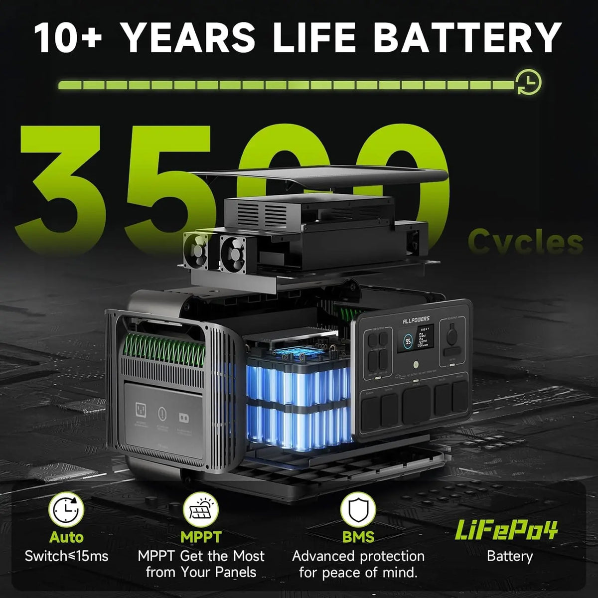 ALLPOWERS R2500 Portable Power Station With Solar Panels