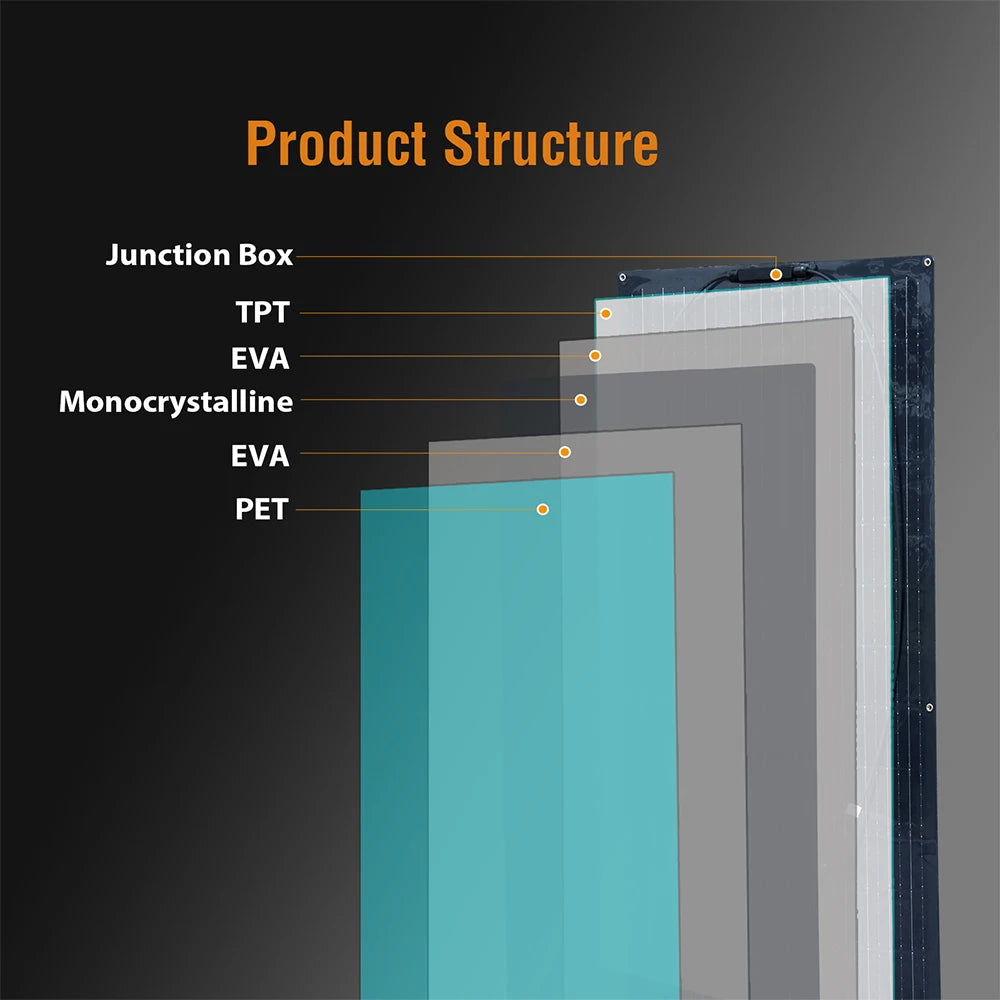 BOGUANG Semi-Flexible Solar Panel Balcony Photovoltaic PV 1500W 600W 450W 300W 150W 12 Volt | IP67 | Grade A Cells | PET | ETFE