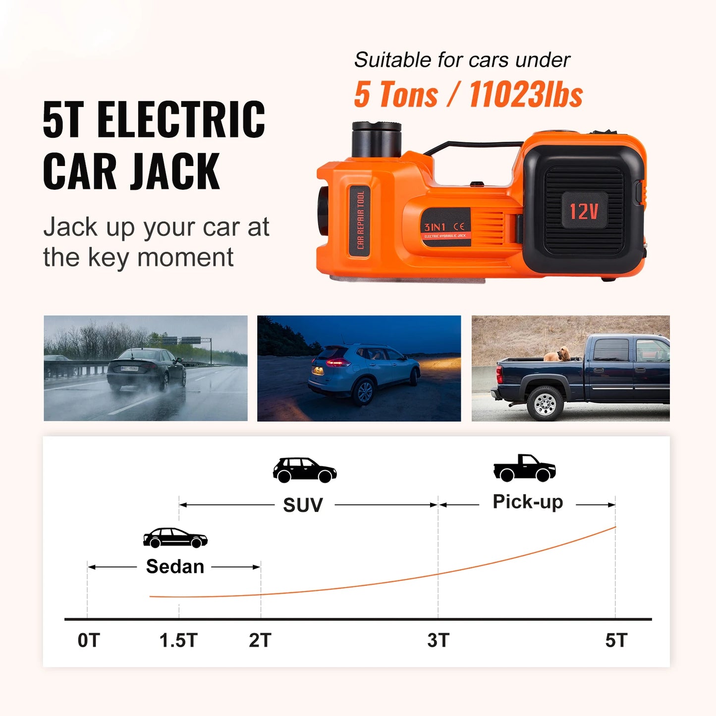 SucceBuy 5T Electric Car Jack 11023LBS Hydraulic Jack Lift Portable Car Jack for SUV MPV Sedan Truck Change Tires Garage Repair