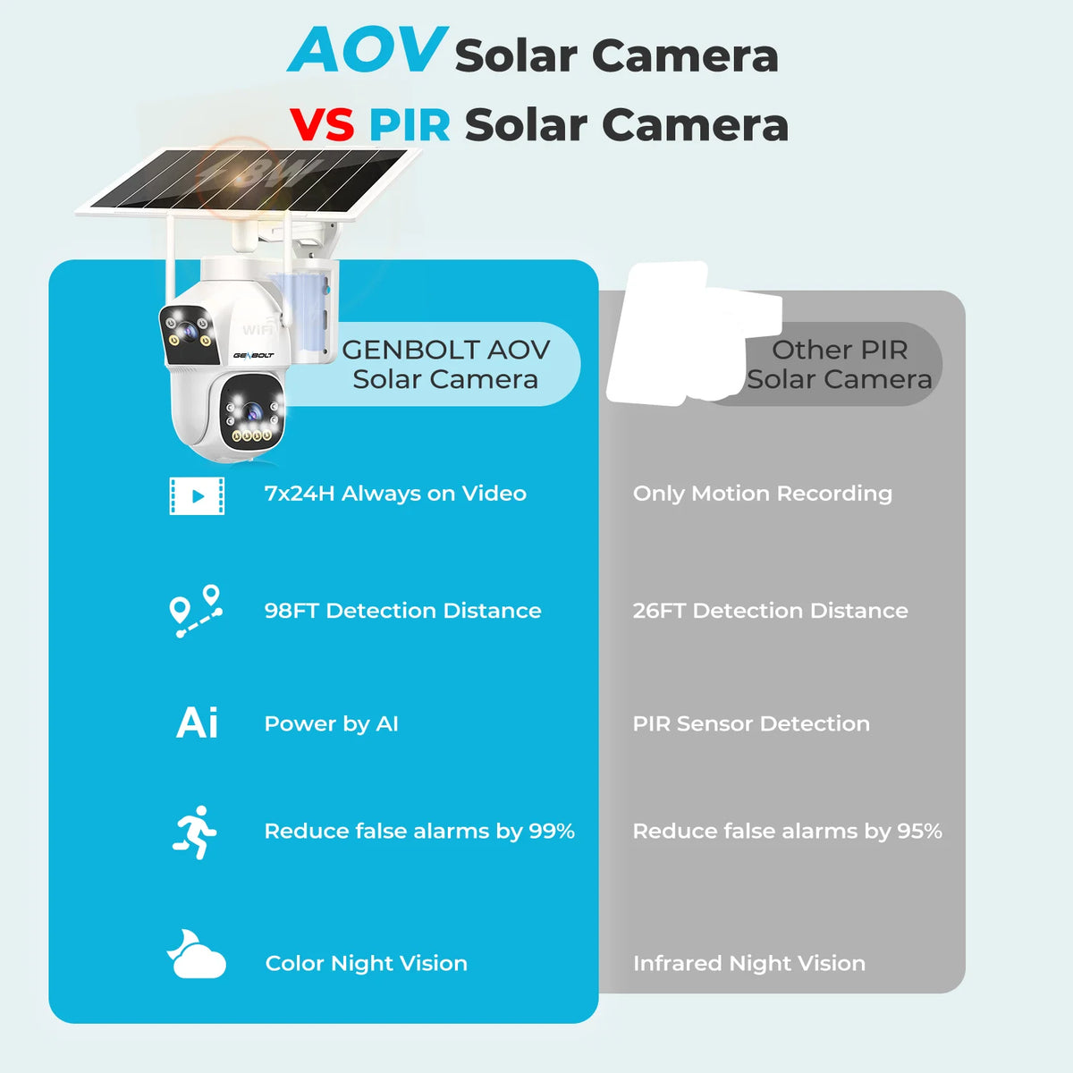 Genbolt Solar Powered Outdoor Security Camera With Night Vision